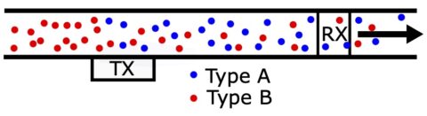 Towards entry "Reaction-based Modulation for Molecular Communications"