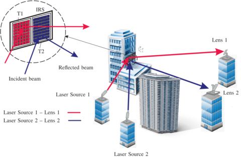 Towards entry "Joint Optimization of Tile Allocation and Beam Centering in Shared IRS for Multi-Link FSO Systems"