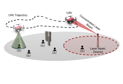 Towards entry "Laser-powered Drones for Wireless Communication: An Energy-aware Trajectory Planning"