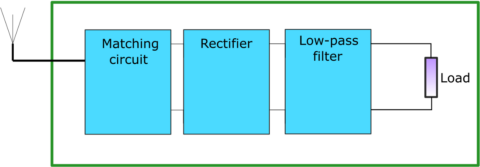 Towards entry "Design of Non-linear Electrical Energy Harvesting Circuits for RF Wireless Power Transfer Systems"