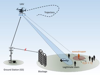 Towards entry "Secure Aerial Communication with Unknown Ground Moving Eavesdropper"