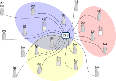 Zum Artikel "Algorithms for Cell-Free Massive MIMO System"